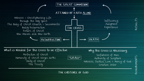 The Core of the Gospel | All Rights reserved.