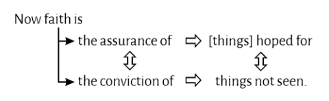 Graphic showing the parallelism used in Hebrews 1:11 (NASB).